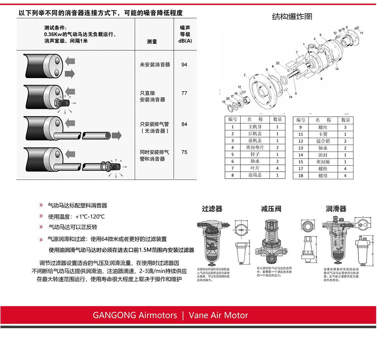 2AM-ARV-92叶片式气动马达 (4).gif