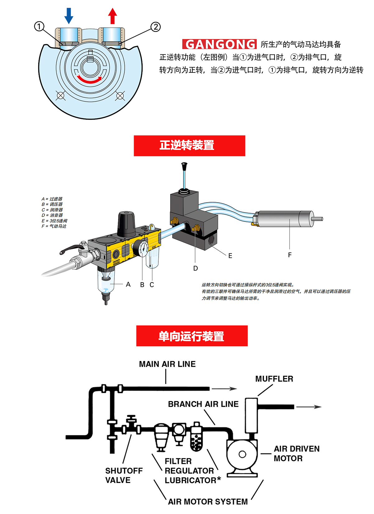 6AM-FRV-5A叶片式气动马达_03.gif