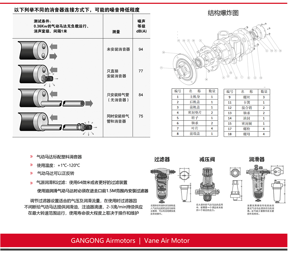 16AM-FRV-2叶片式气动马达_04.gif