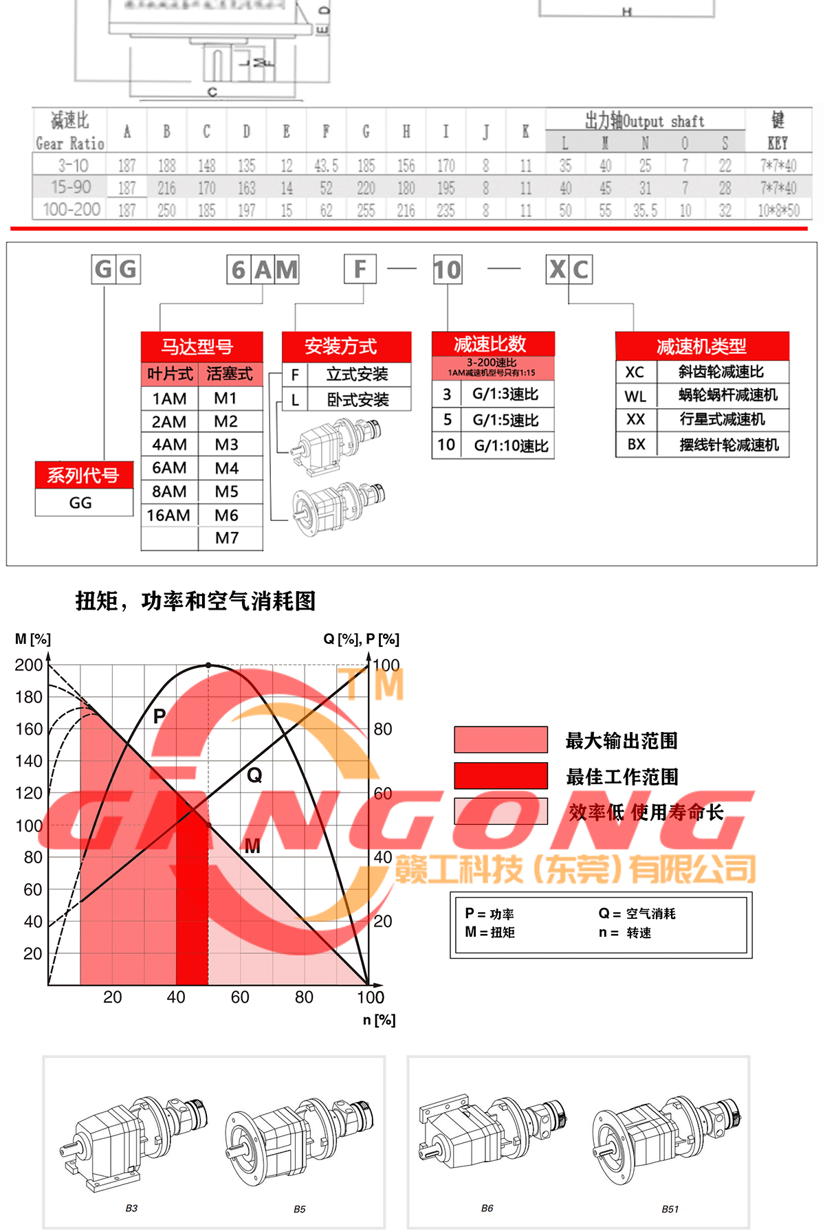 气动减速马达 (2).gif