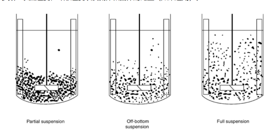 考虑正确的搅拌器配置-固体悬浮液混合 - 产品沉降和分离难...