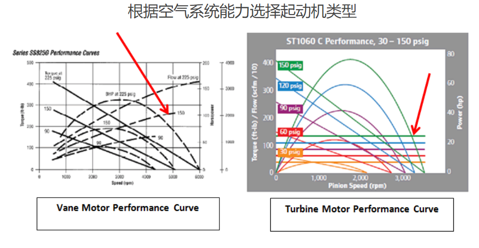 爱游戏机械空气动力技术-空气马达如何工作？-叶片式气动马达