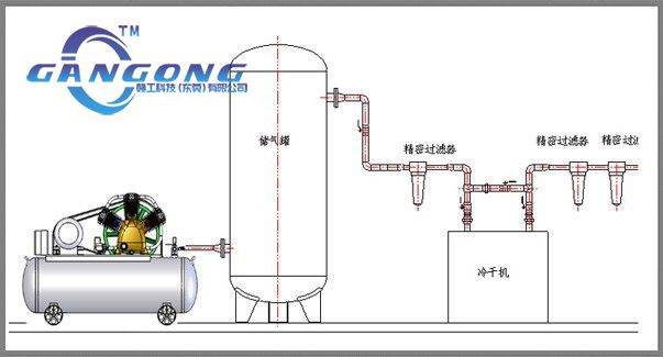 气动马达需要什么尺寸的空气压缩机？-爱游戏机械空气动力技术